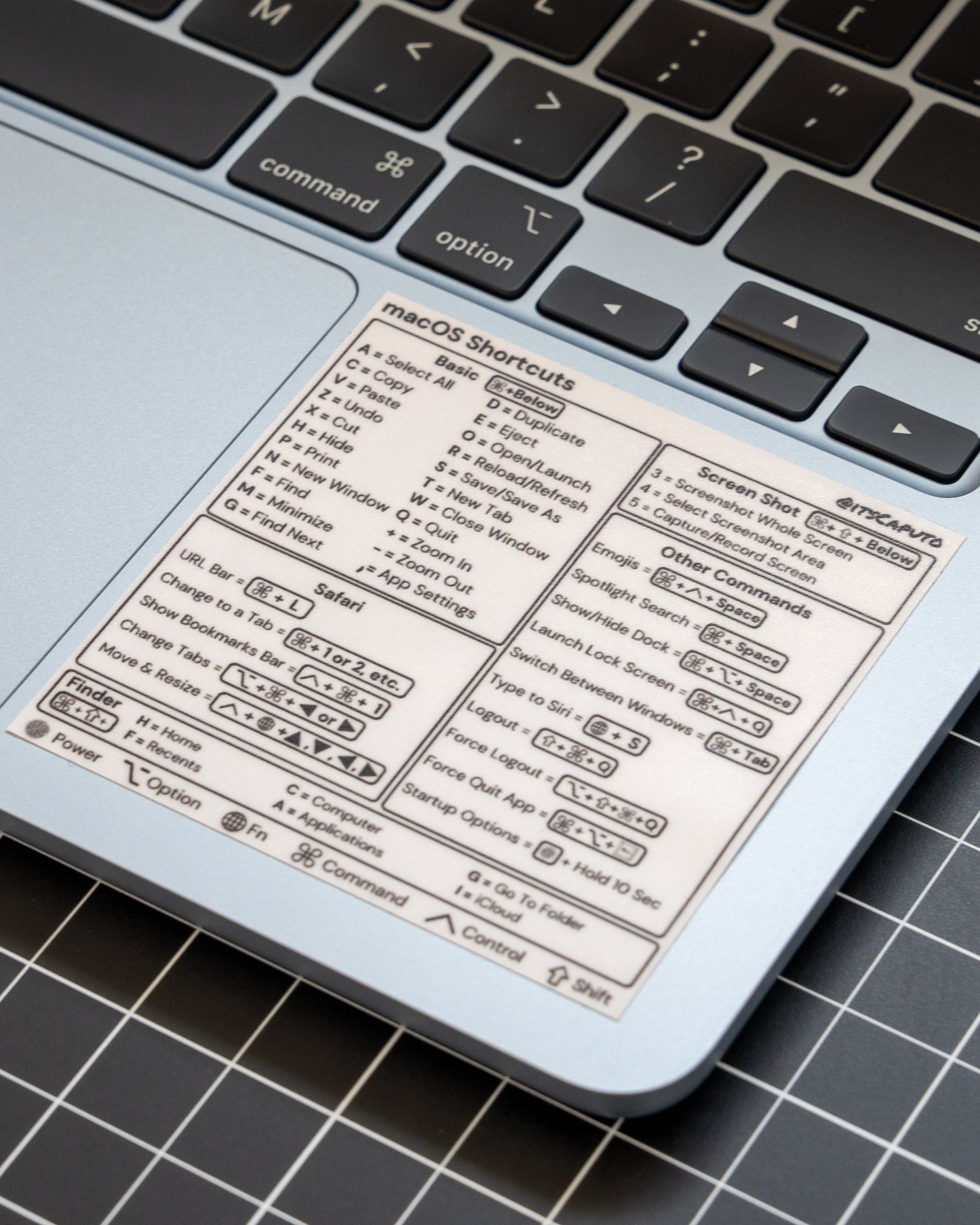 macOS Keyboard Shortcuts